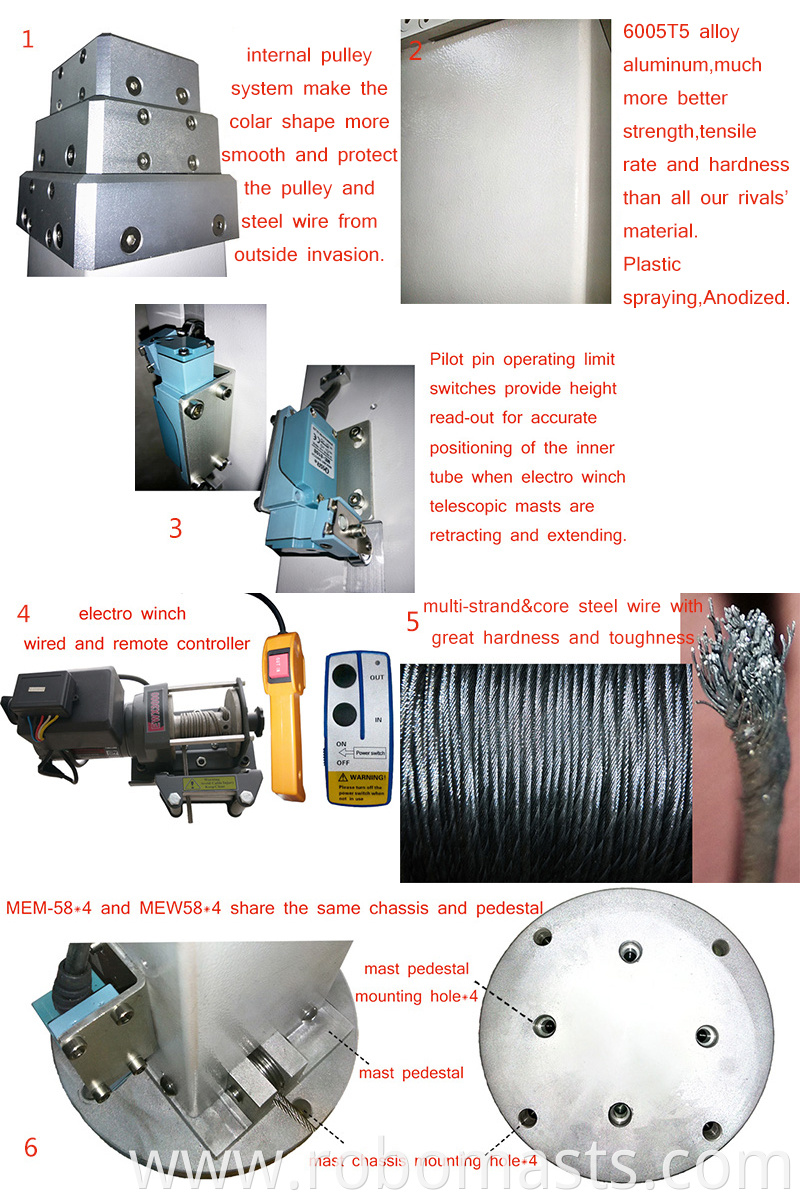 electro-winch-mast-detailed-introduction